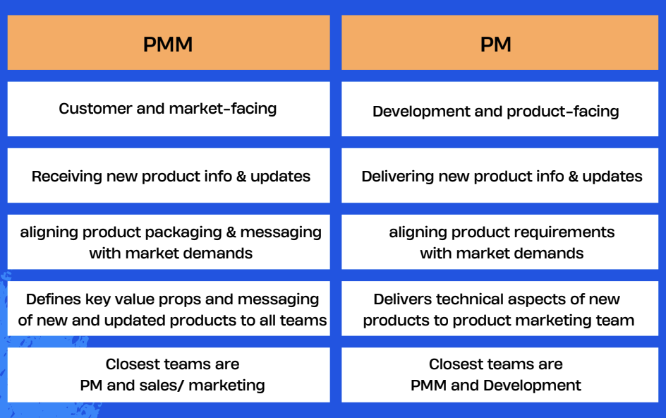 The Journey to PMM 5 Give Tech